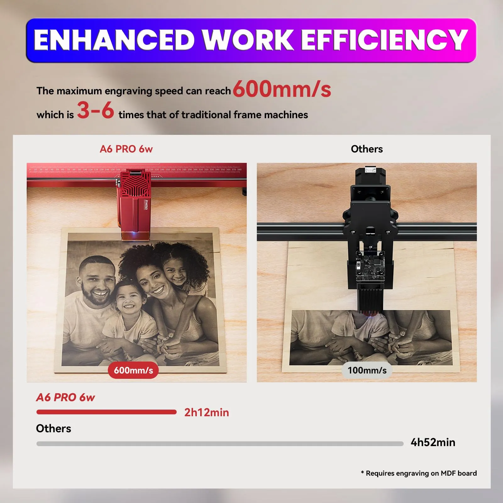 ATOMSTACK A6 Pro Laser Engraver for Beginners, Unibody Frame No Assembly Required, 6W Output Power Laser Engraving and Cutting Machine, Higher Accuracy Laser Cutter for Wood, Acrylic, Leather, etc.